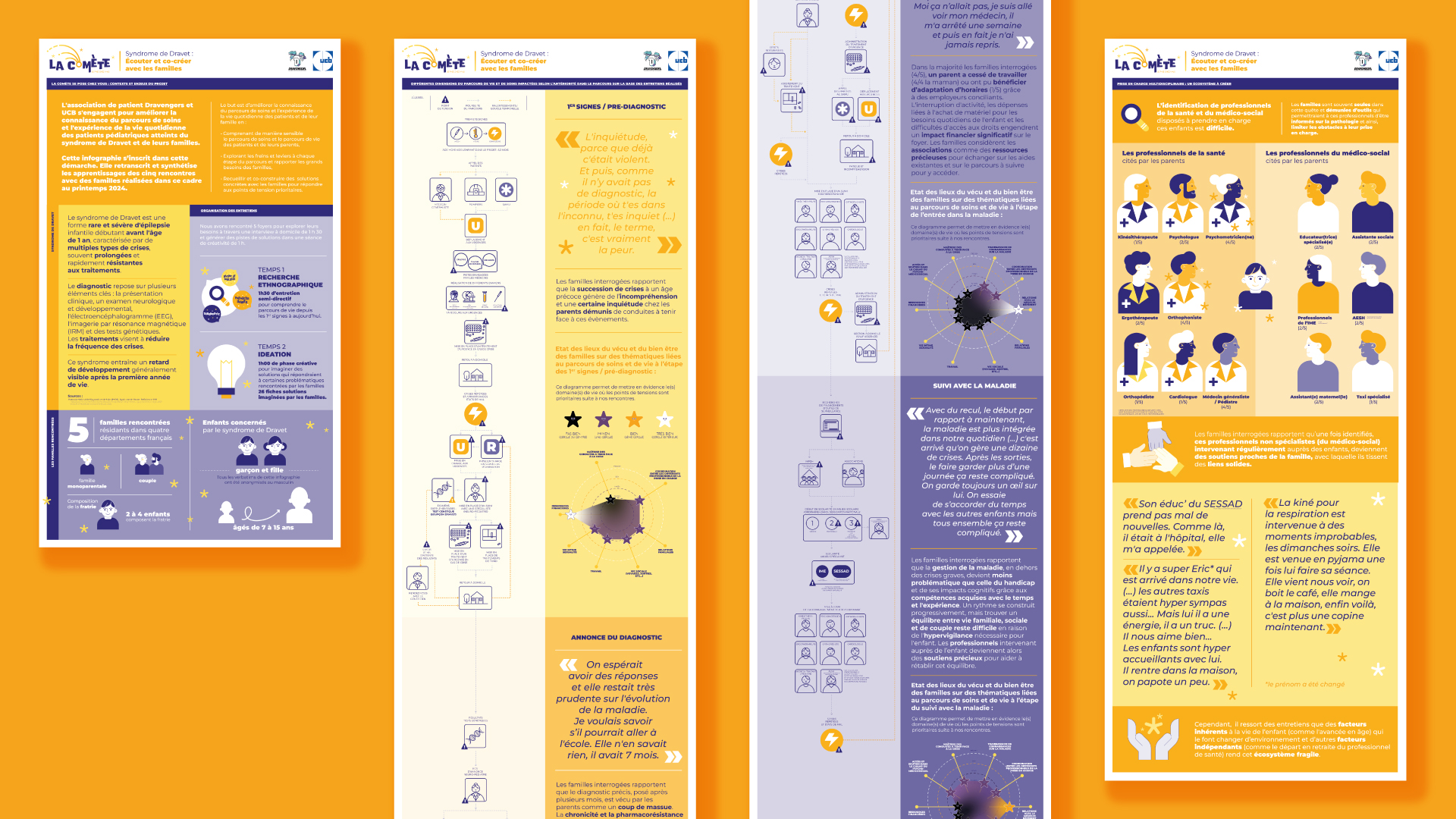 Infographie des résultats de l’étude ethnographique La Comète