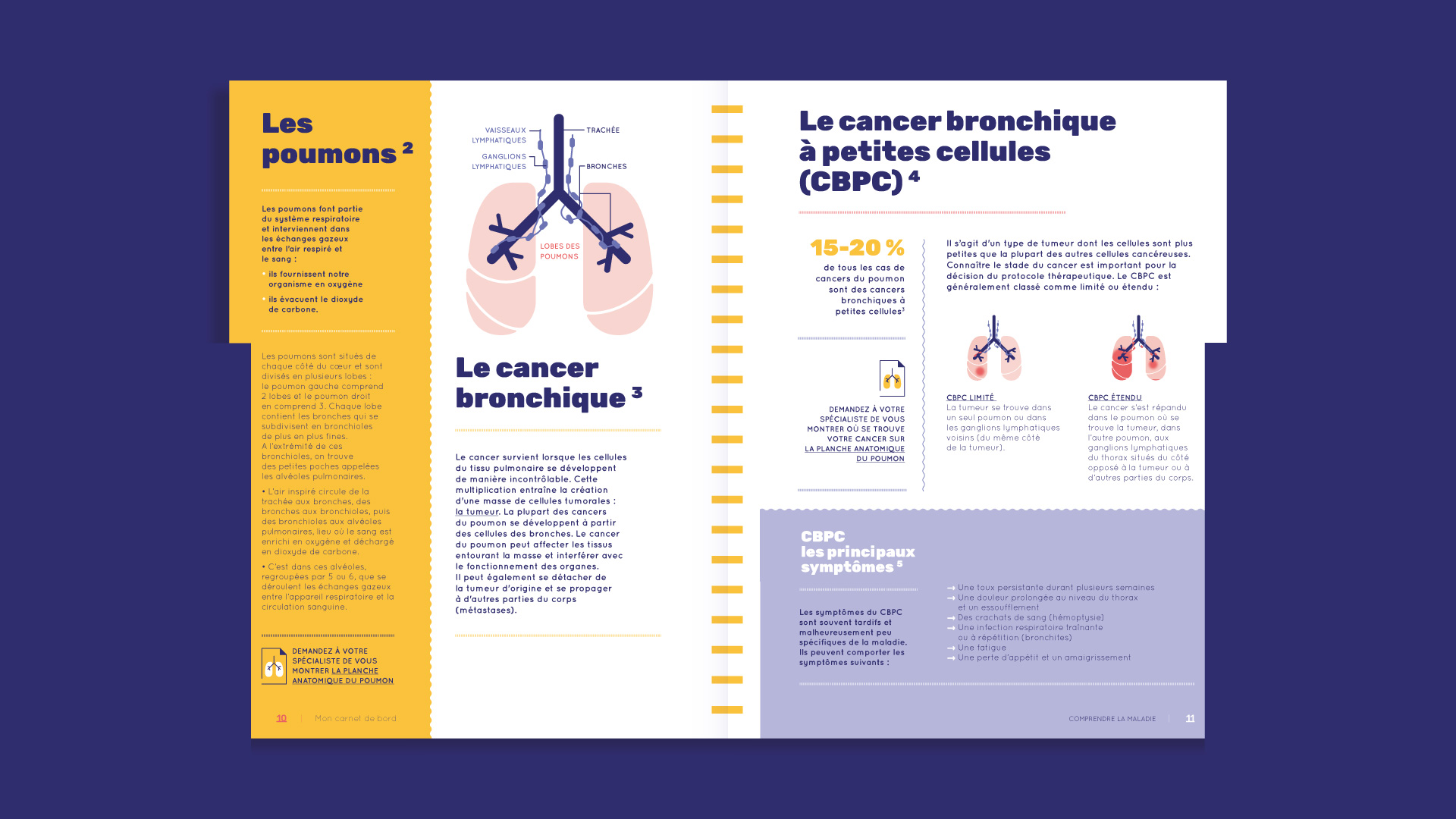 Patient logbook designed to support daily life with lung cancer