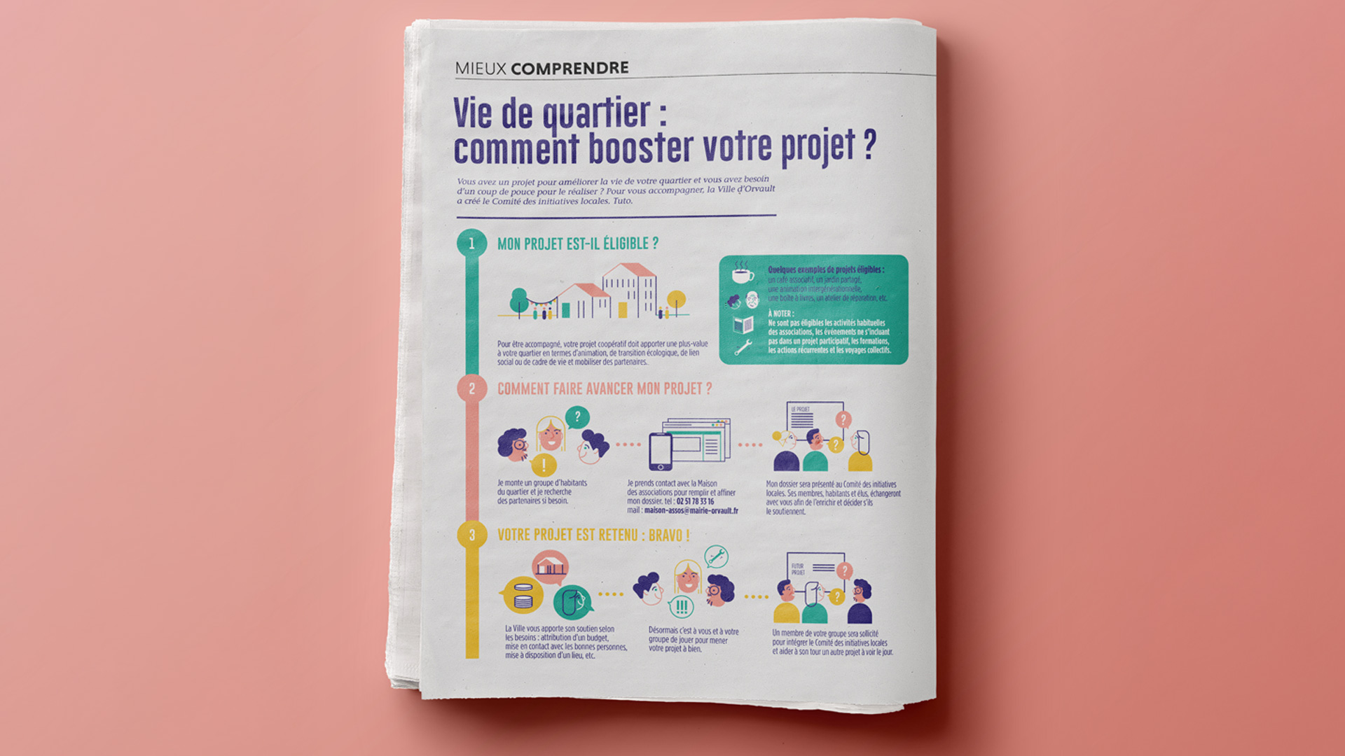 An illustrated page showing a resident working with the Local Initiatives Committee to organize a neighborhood project, including buildings, signage, and local activities.
