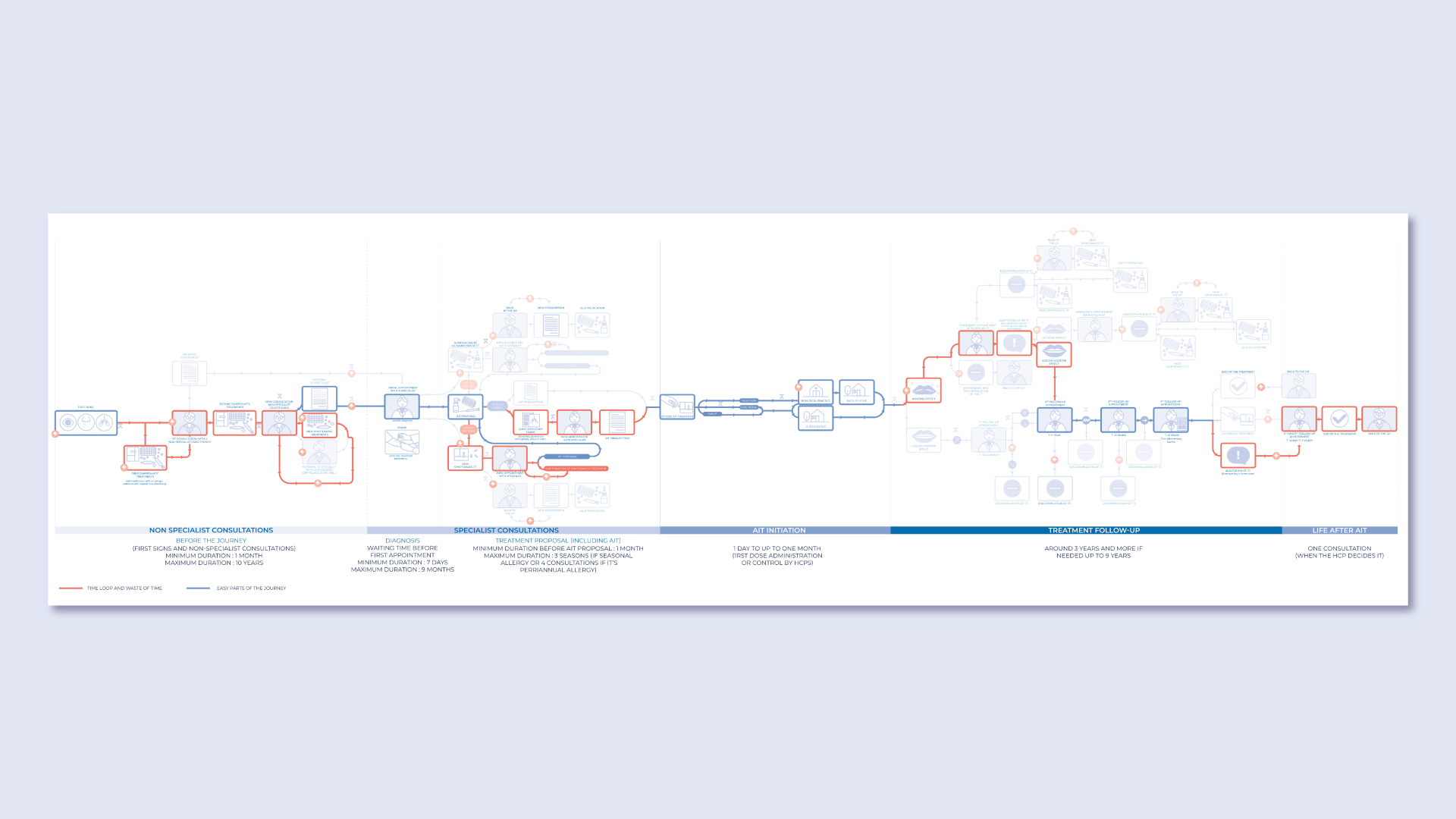A narrative care journey map designed as a “choose your own adventure,” showing decision points for patients and physicians.