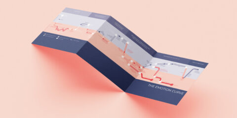 Designing the allergy patient journey for better care