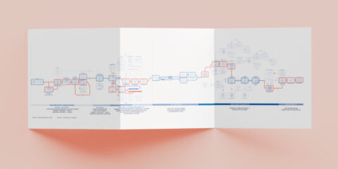 Designing the allergy patient journey for better care