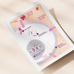 Scientific illustration for metastatic breast cancer care